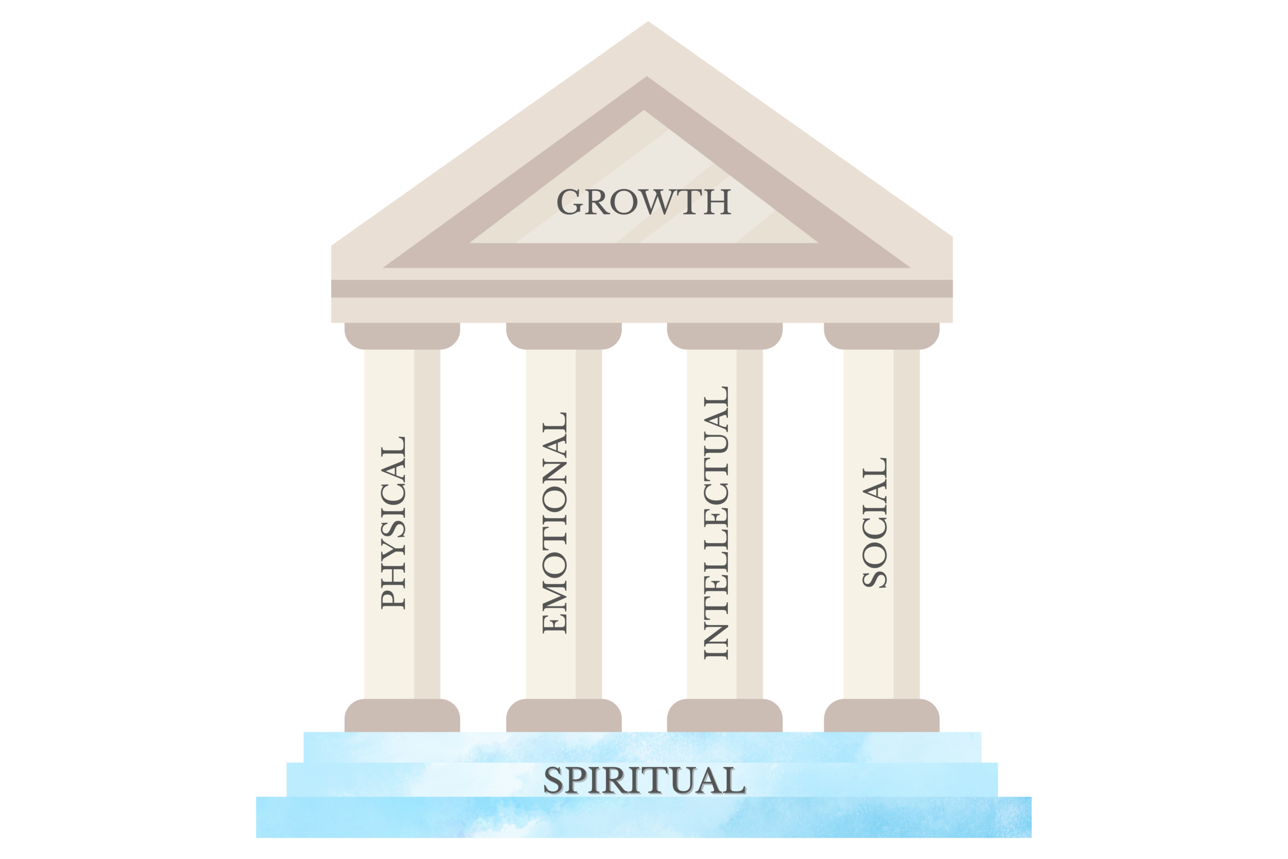 Filary wzrostu osobistego i duchowego